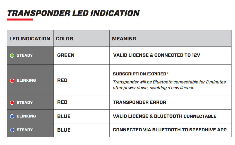 Light indication on the TR2 Direct Power transponder