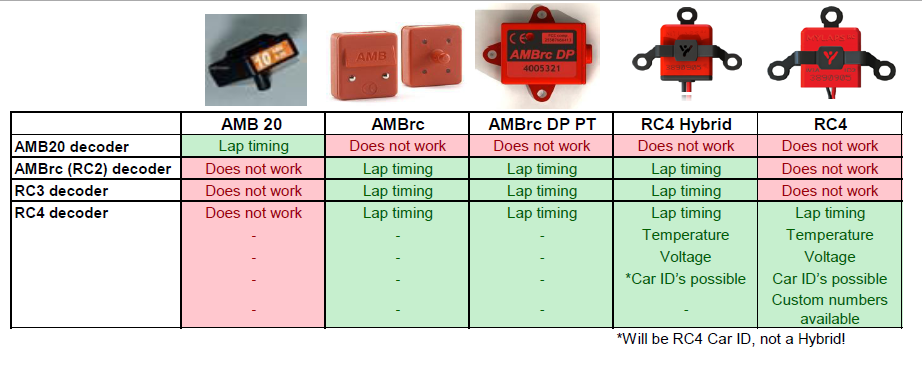 What are the specifications/compatibility for a RC4 transponder?