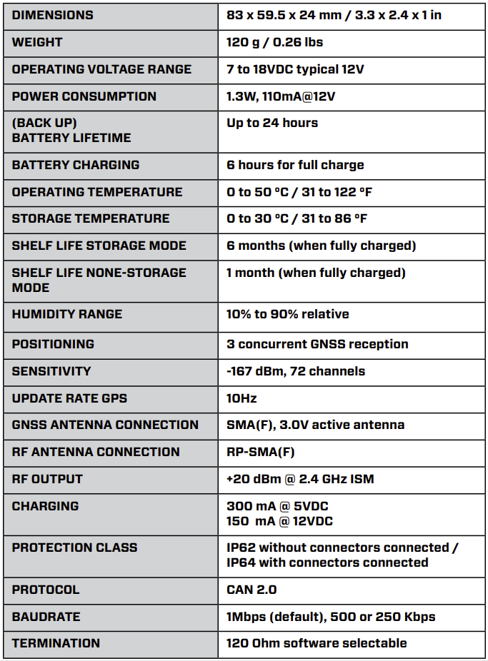 RaceLink Club - Technical Specifications